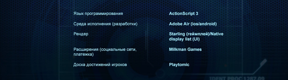 Программная разработка