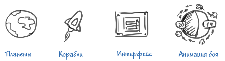 Что нужно для игры?