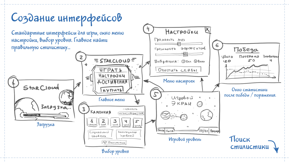 Создание интерфейсов