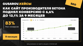 Как сайт производителя бетона поднял конверсию с 6,6% до 12,1% за 9 месяцев