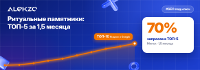 Сайт ритуальных памятников в Минске: 70% запросов в ТОП-5 за 1,5 месяца