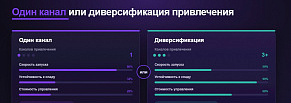Как мы переводили онлайн-сервис с одного канала привлечения на три