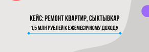 Как мы добавили 1,5 миллиона рублей к ежемесячному доходу от клиентов с Авито