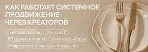 24+ млн. охвата через UGC для бренда: как инфлюенс-маркетинг дает стабильный результат