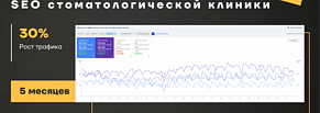 SEO стоматологии в Минске: +88% кликов по услугам и рост доли в ТОП-10 Google до 52%