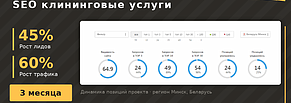Когда 98% запросов уже в топ-30: как выросли заявки клининговой компании в Минске
