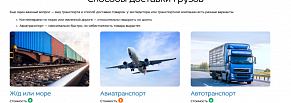 Стратегия контент-маркетинга для GROWEX