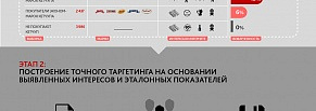 Кейс Media Instinct и KraftHeinz: Big Data + Look-alike 