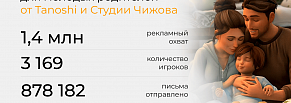 Геймификация для Tanoshi +92% к аудитории рассылки, +52% к вовлеченности и 1 млн контактов по 0,17 р