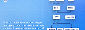 Как мы связали 1500+ лаунжей, сим-карты и банковские интеграции в единой платформе для путешествий
