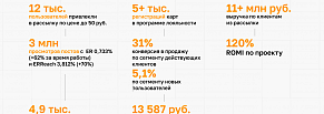 Как региональной сети магазинов электроники выстроить продажи в соцсетях с ROMI 120%