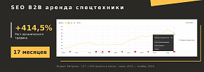 SEO для сайта аренды спецтехники: со 117 до 602 визитов в месяц за 17 месяцев