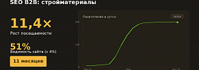 SEO для сайта стройматериалов: рост трафика в 11,4 раза за 11 месяцев