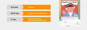 Как застройщику с помощью чат-бота организовать комьюнити жильцов и перевыполнить план