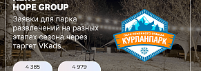 Продвижение парка развлечений Вконтакте. 4 000 заявок через таргет VKads