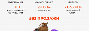 Как мы получили 583 продажи в нише одежды с принтами. Кейс Гостпринт