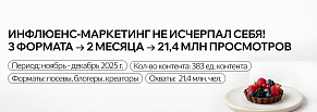 Как продвигать новую коллекцию: охват 21,4 млн за 2 месяца через комплексный инфлюенс-маркетинг