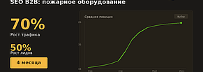 SEO для сайта пожарного оборудования: с 44-й до 26-й строки за 4 месяца