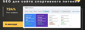SEO магазина спортивного питания: трафик с 466 до 3840 визитов в месяц за 4 месяца