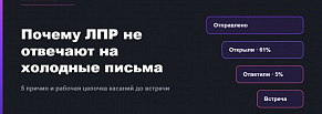 Как мы за 3 недели построили аутрич по техдиректорам онлайнсервиса и довели холодный контакт до демо