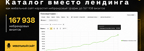 Каталог вместо лендинга: как мебельный сайт нарастил небрендовый трафик до 167 938 визитов