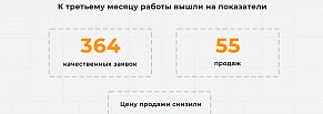 Как во ВКонтакте выйти на 300+ заявок в месяц для студии портретов: кейс студии Чижова и Фотосинтеза