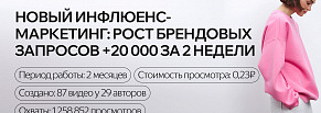 Продвижение бренда одежды через UGC-креаторов - 1,25 млн охвата и рост бренд запросов +20 000 
