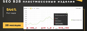 Как переход от коммерческой семантики к информационной поднял SEO-трафик в 4 раза за 2,5 года