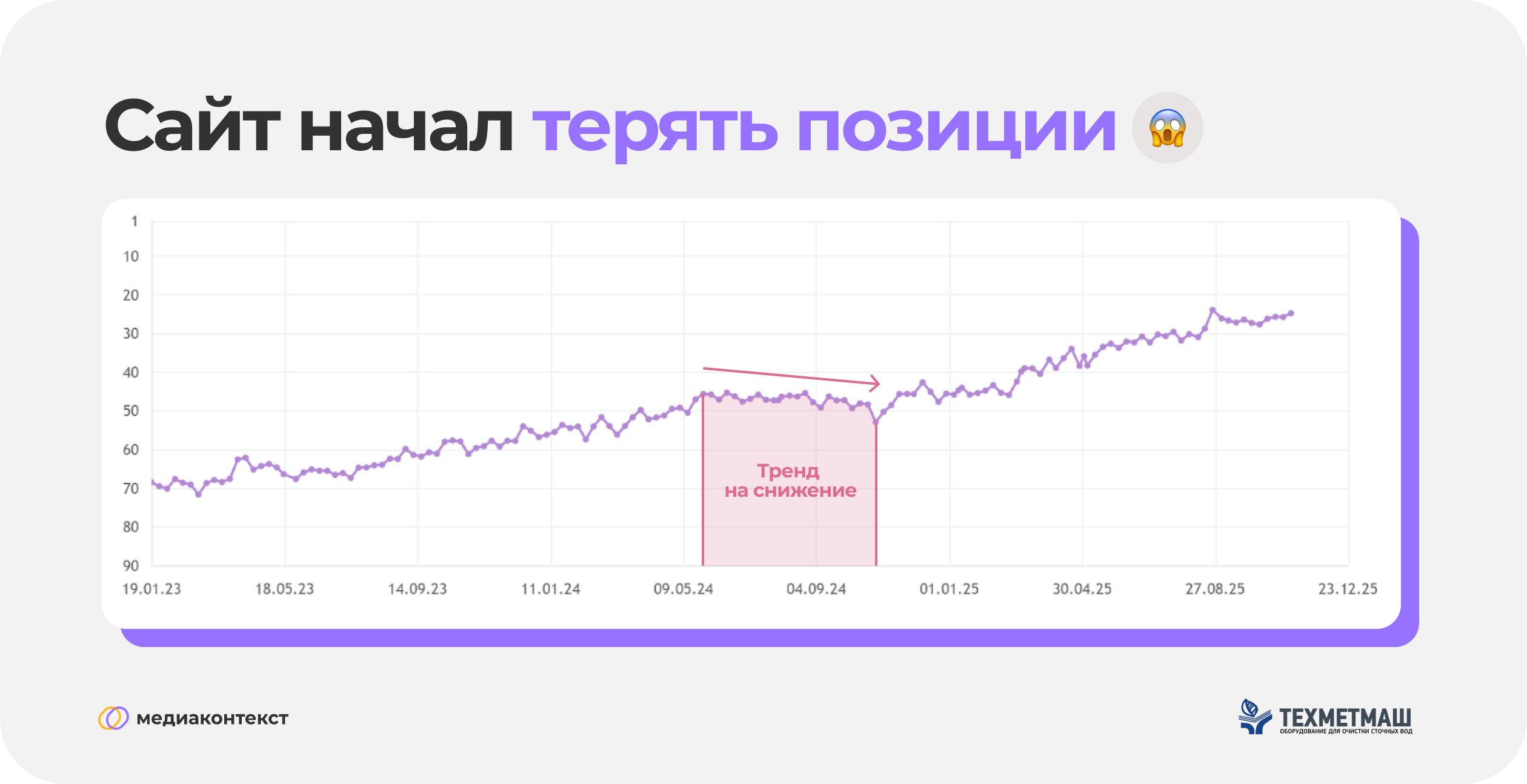 Сайт начал терять позиции