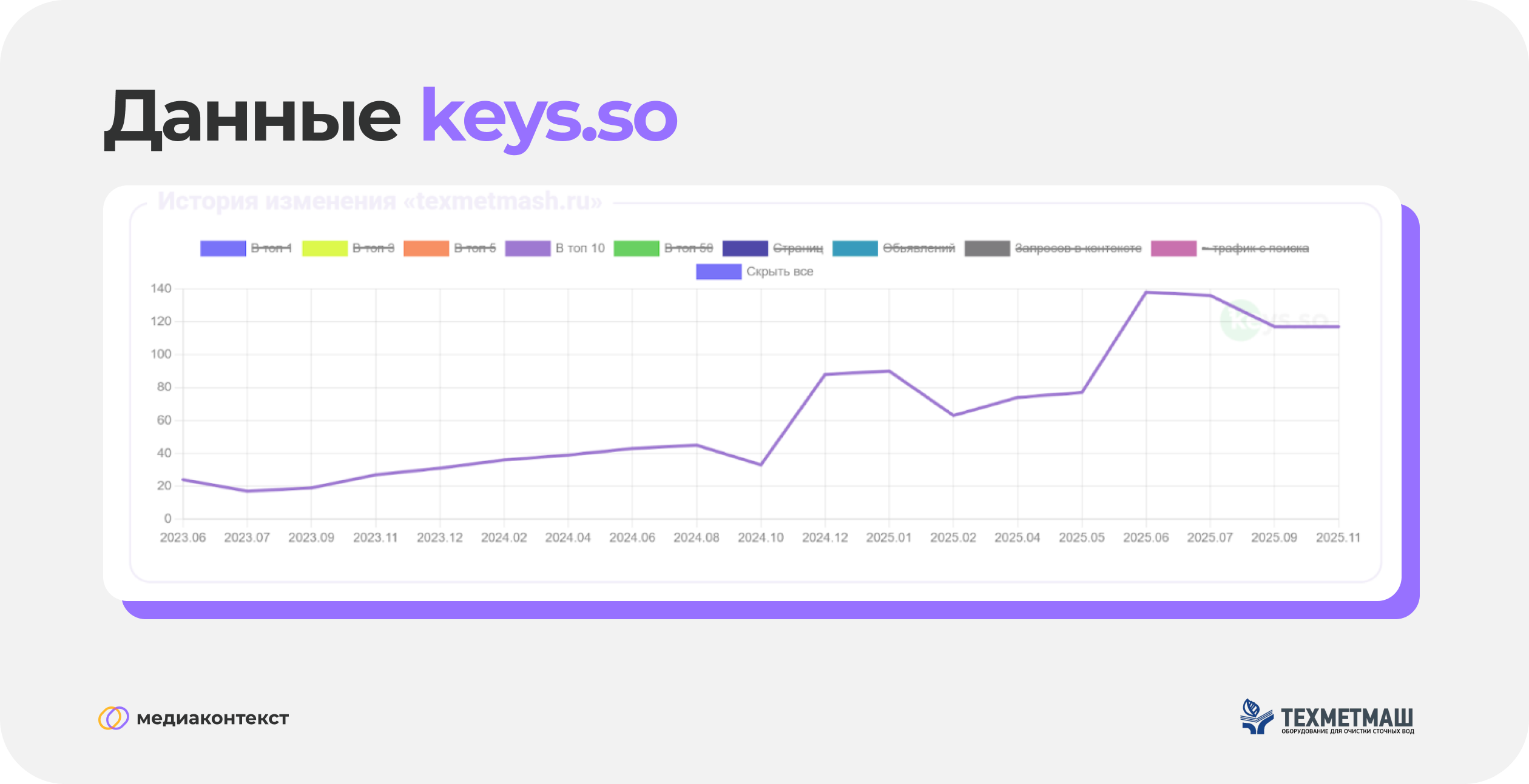 Данные keys.so