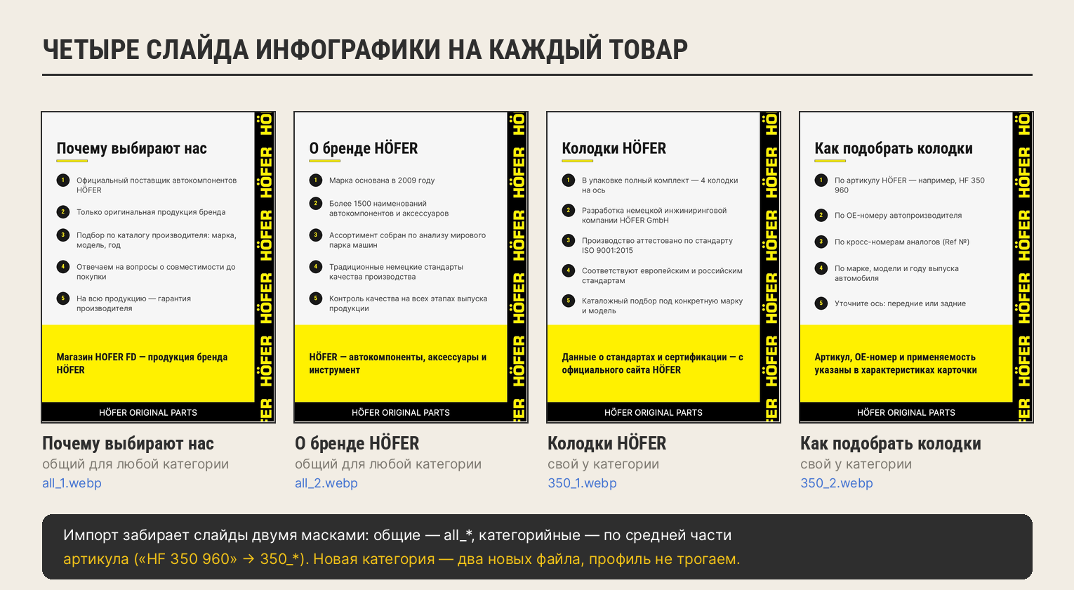 Четыре слайда инфографики: два общих и два категорийных