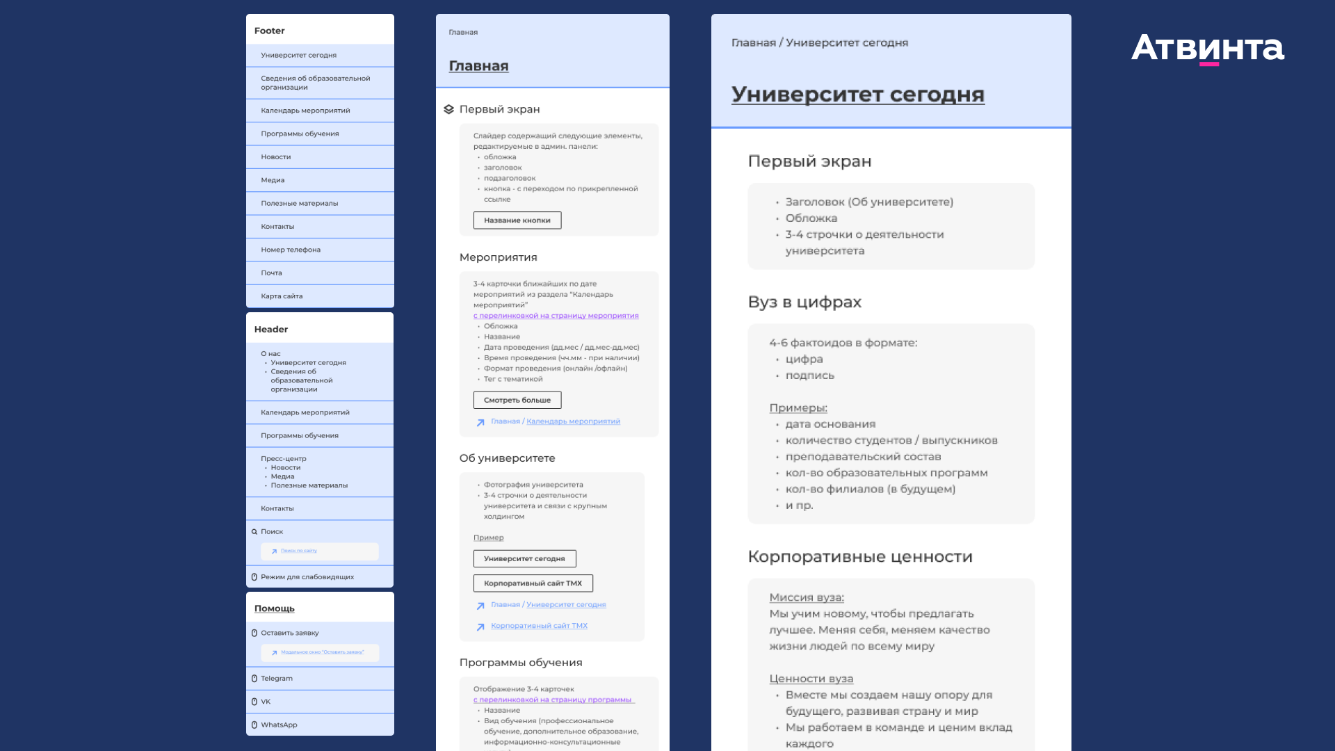 Структура будущего сайта
