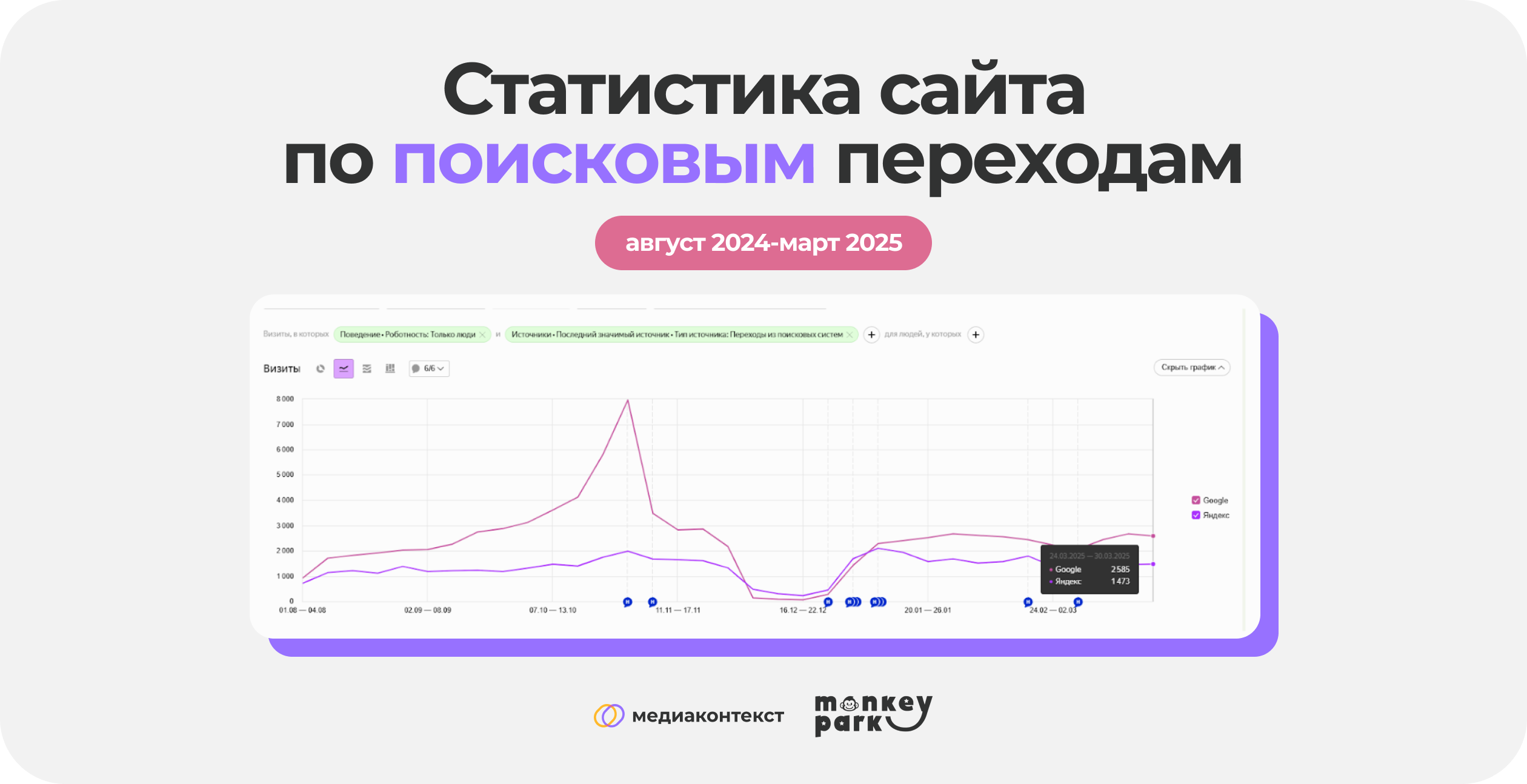 Статистика сайта по поисковым переходам