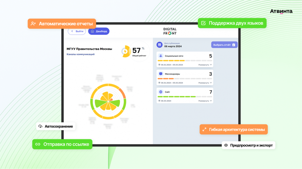 Визуализация отчета в сервисе Digital Front