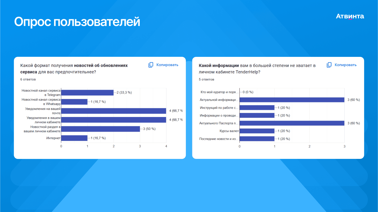 Промежуточный сбор данных