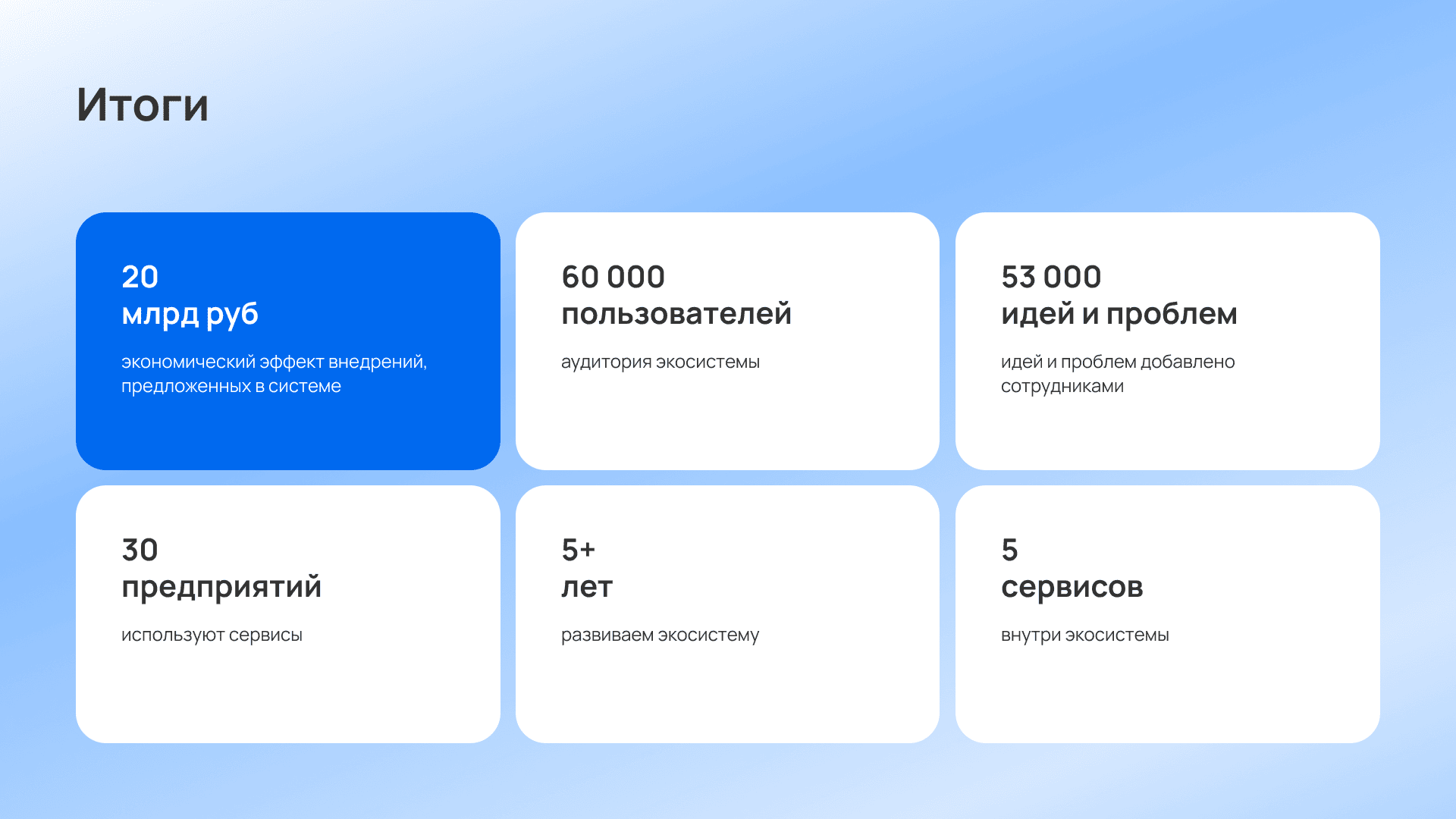 Результаты внедрения экосистемы