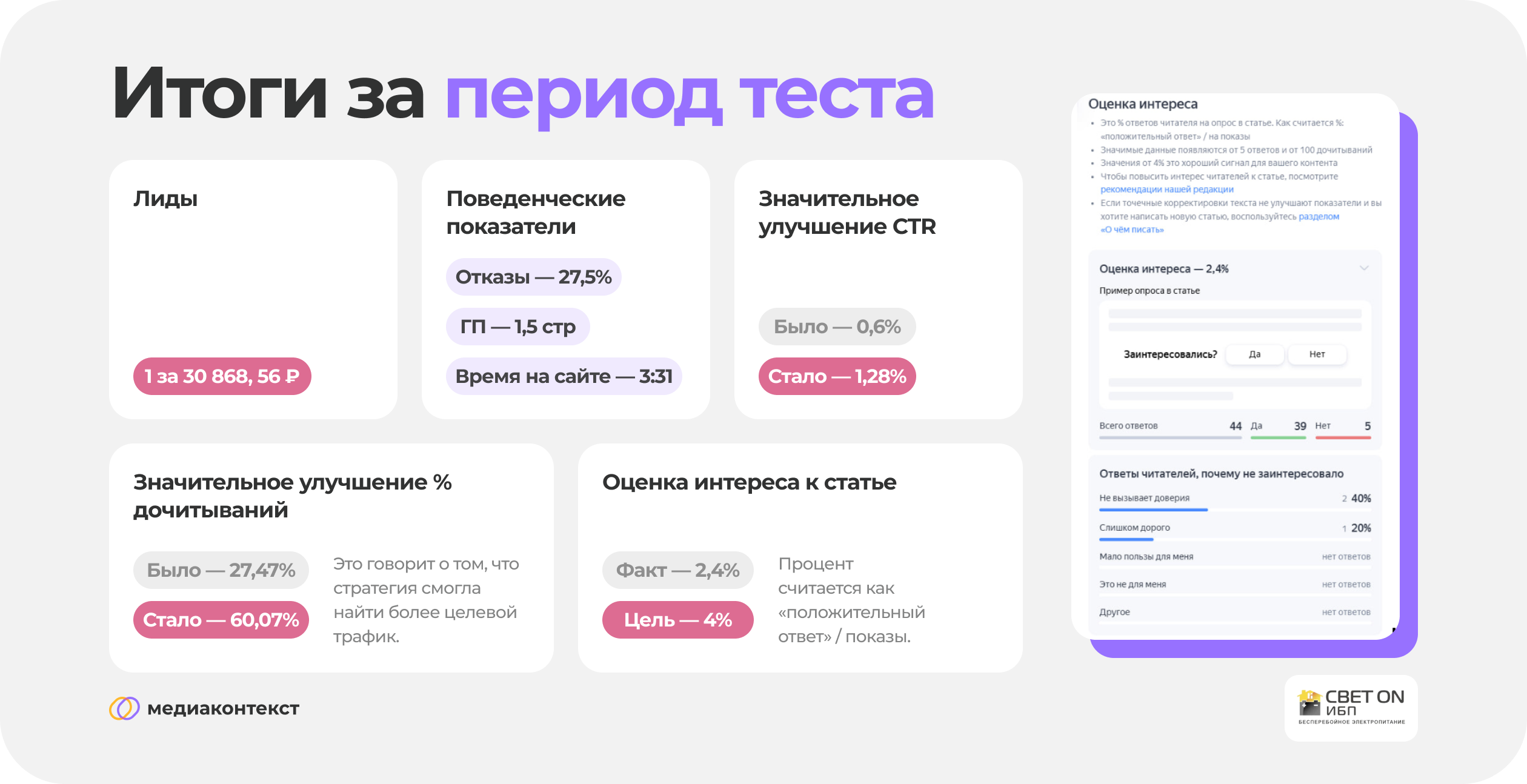 Итоги тестового периода