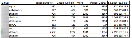 кейс по натяжным потолкам