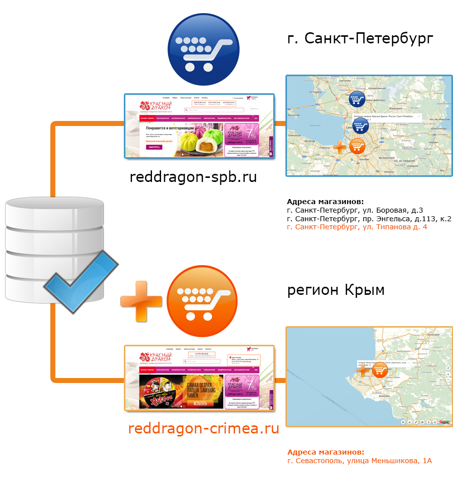 Инфографика +2 новых магазина и +1 интернет магазин для Крыма