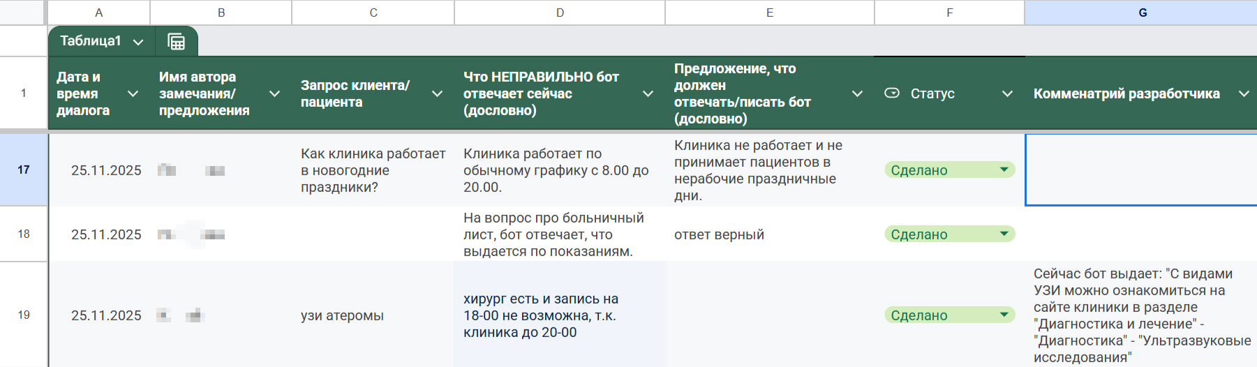 Таблица доработок ИИ-бота — кейс digital-агентства «Винтра» на «Рейтинг Рунета»