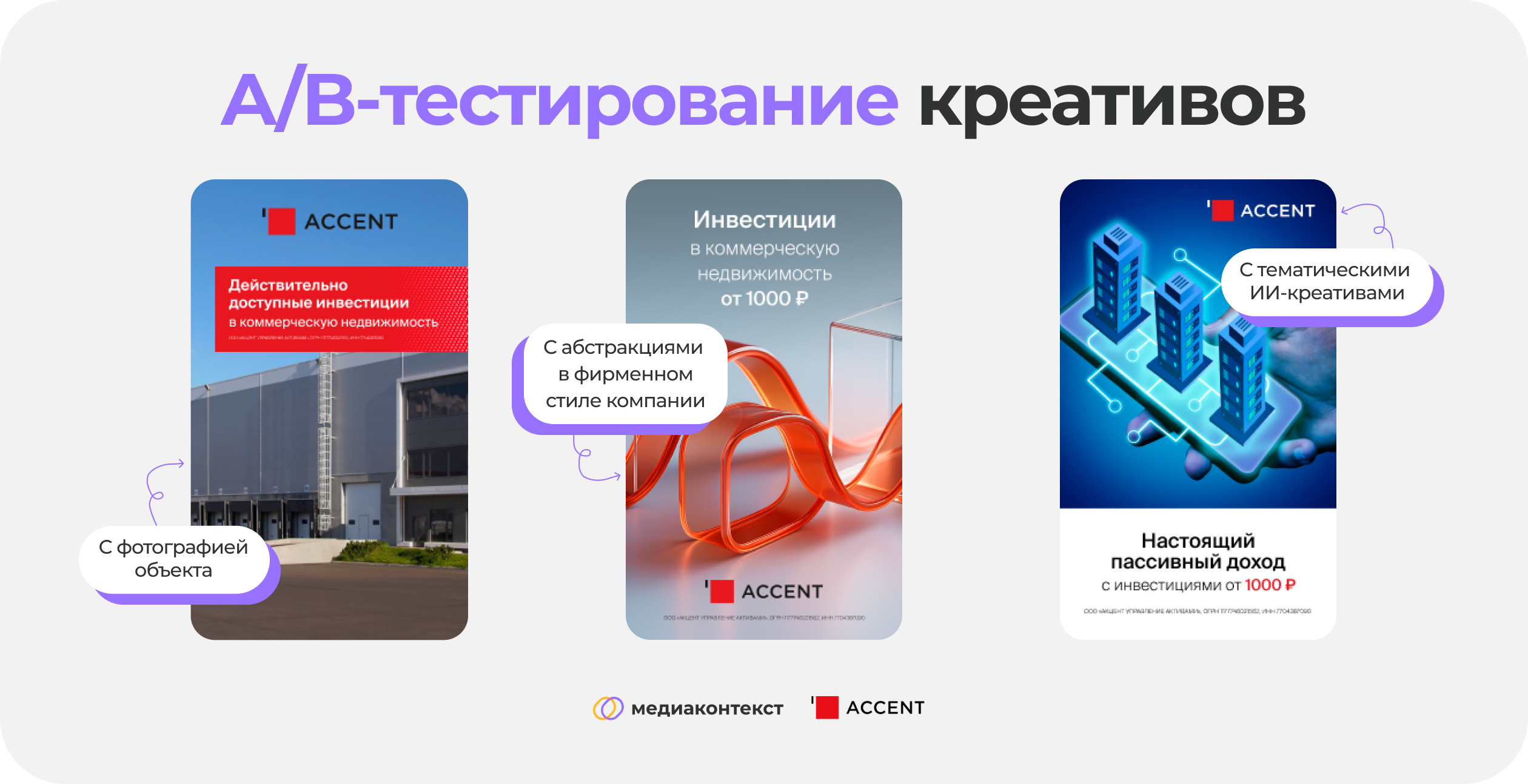 A/B тестирование креативов