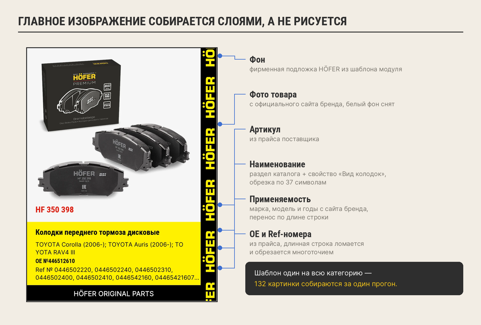 Главное изображение товара собирается слоями
