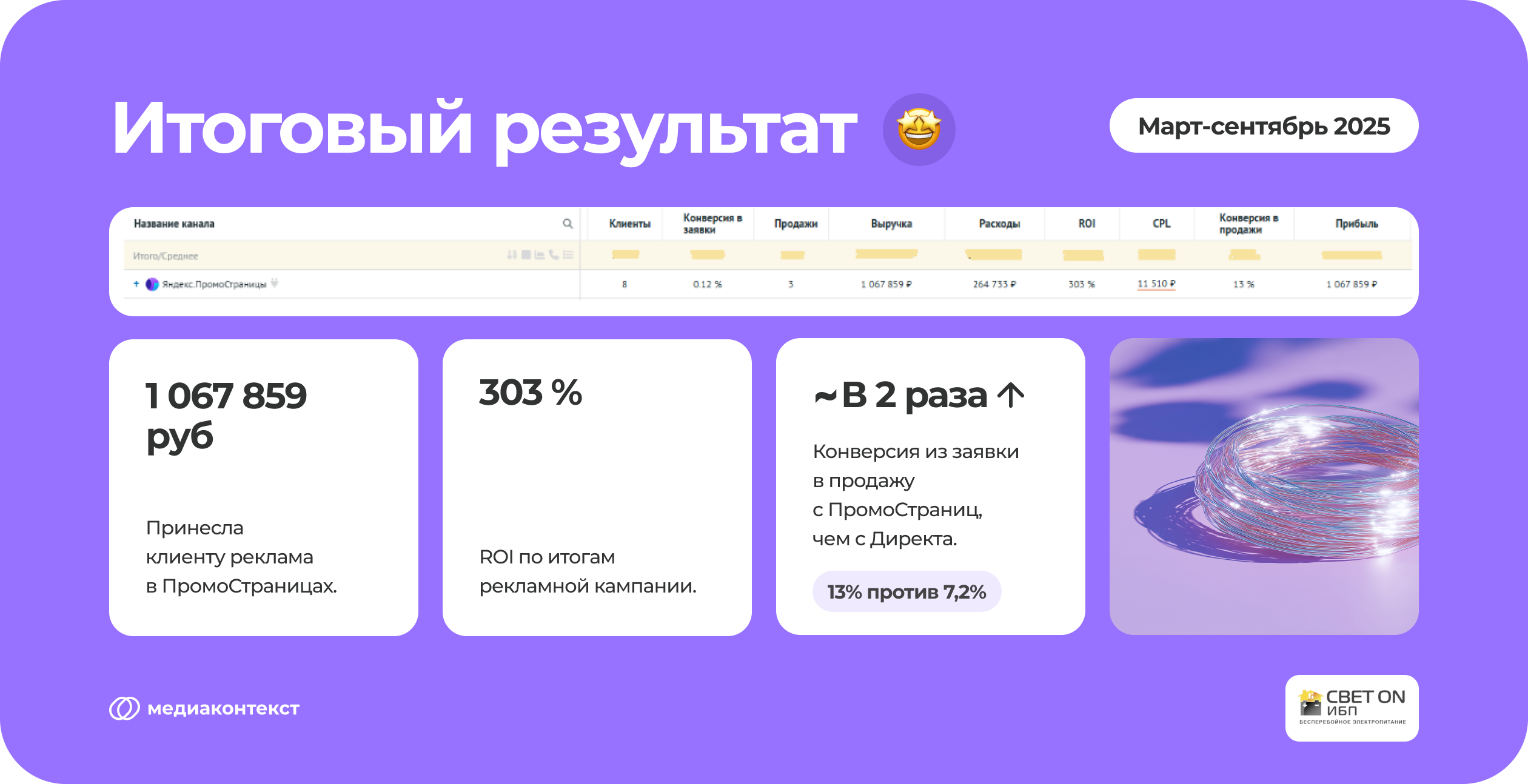 Итоговый результат по ПромоСтраницам