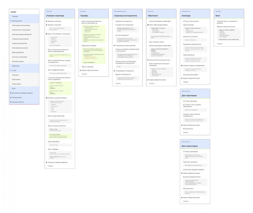 Структура сайта