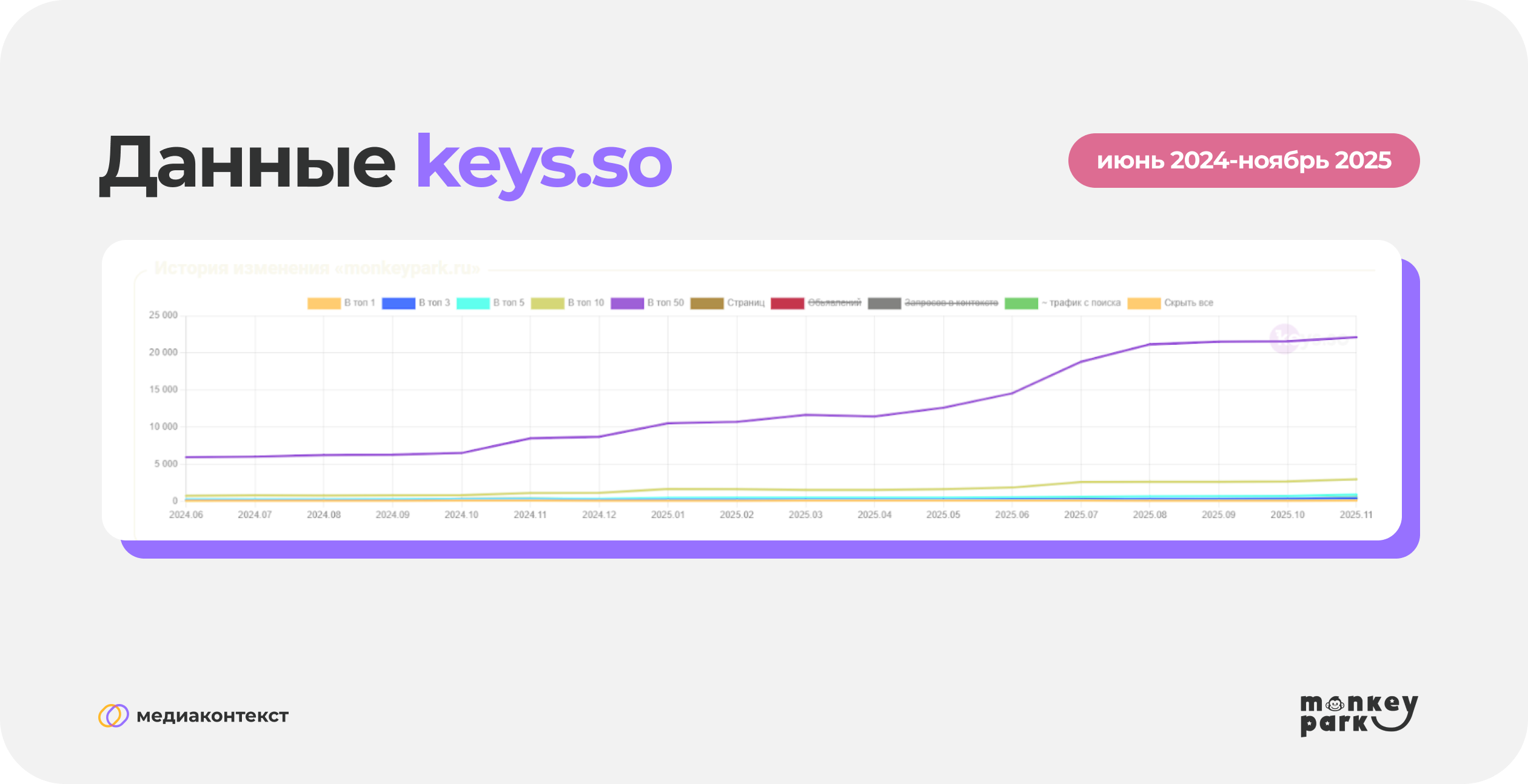 Данные keys.so