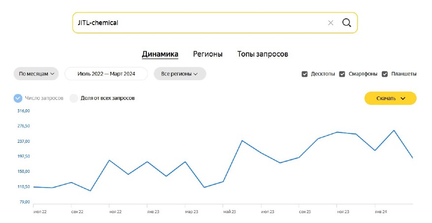 рост известности бренда через SEO оптимизацию