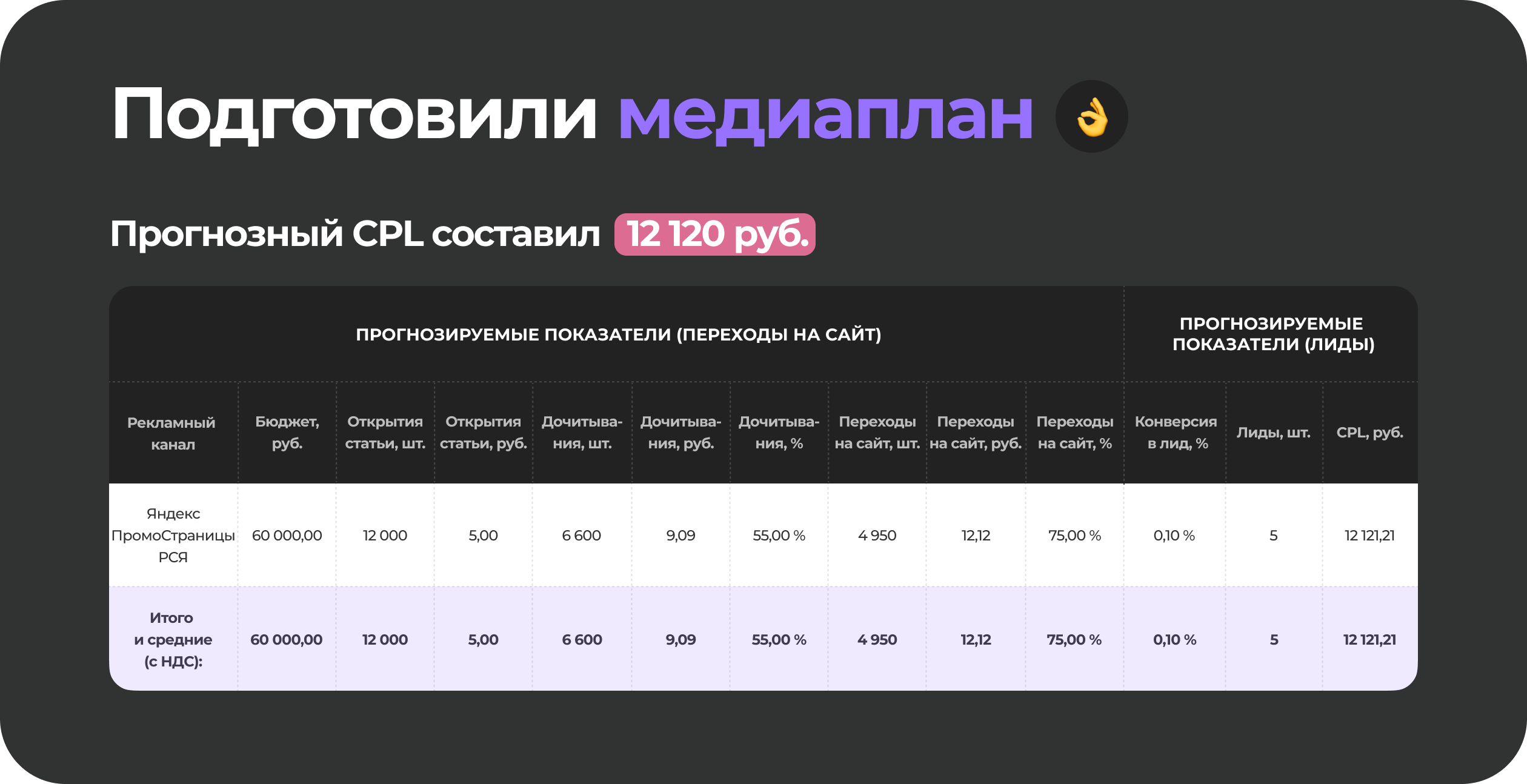 Подготовка медиаплана