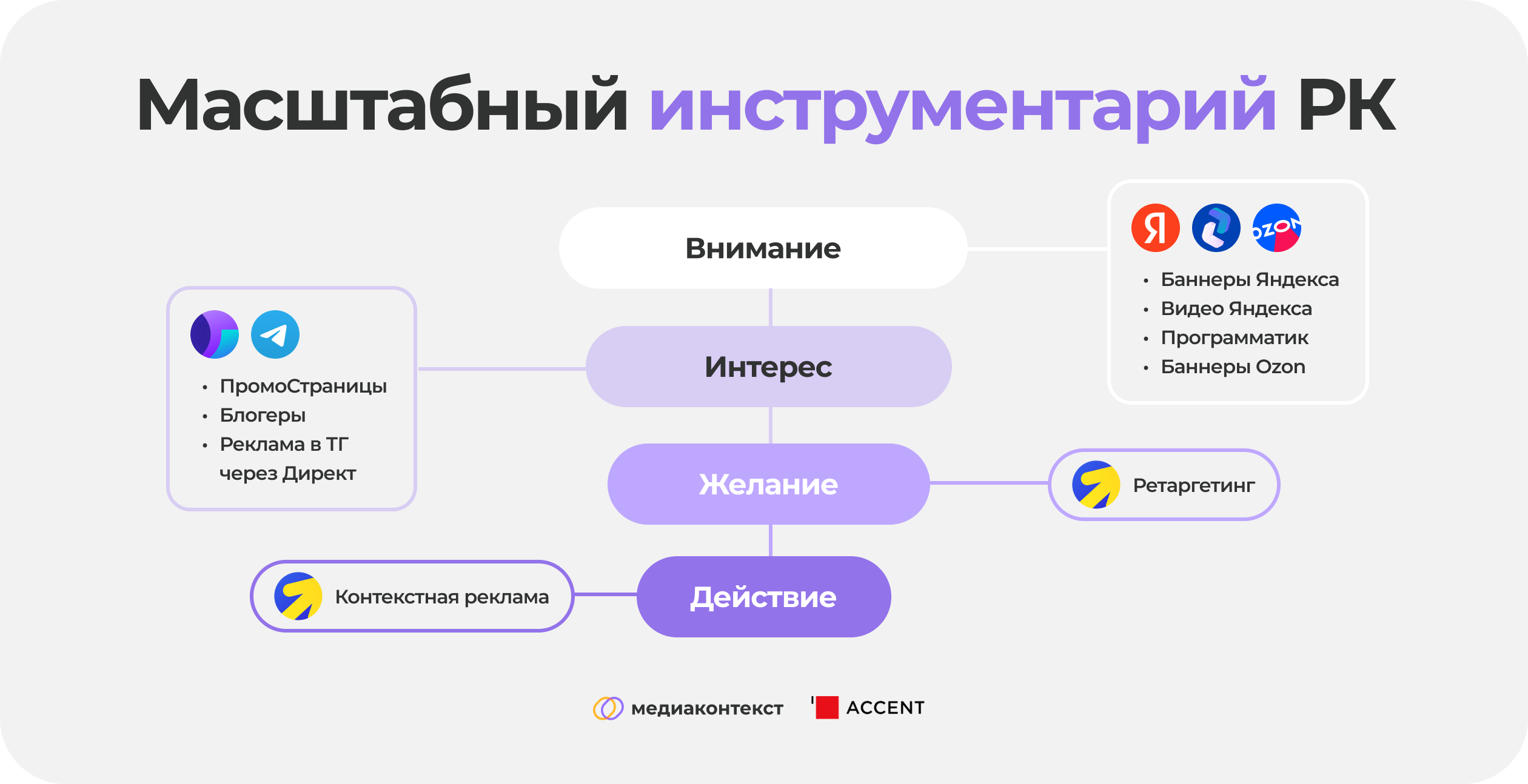 Масштабный инструментарий РК