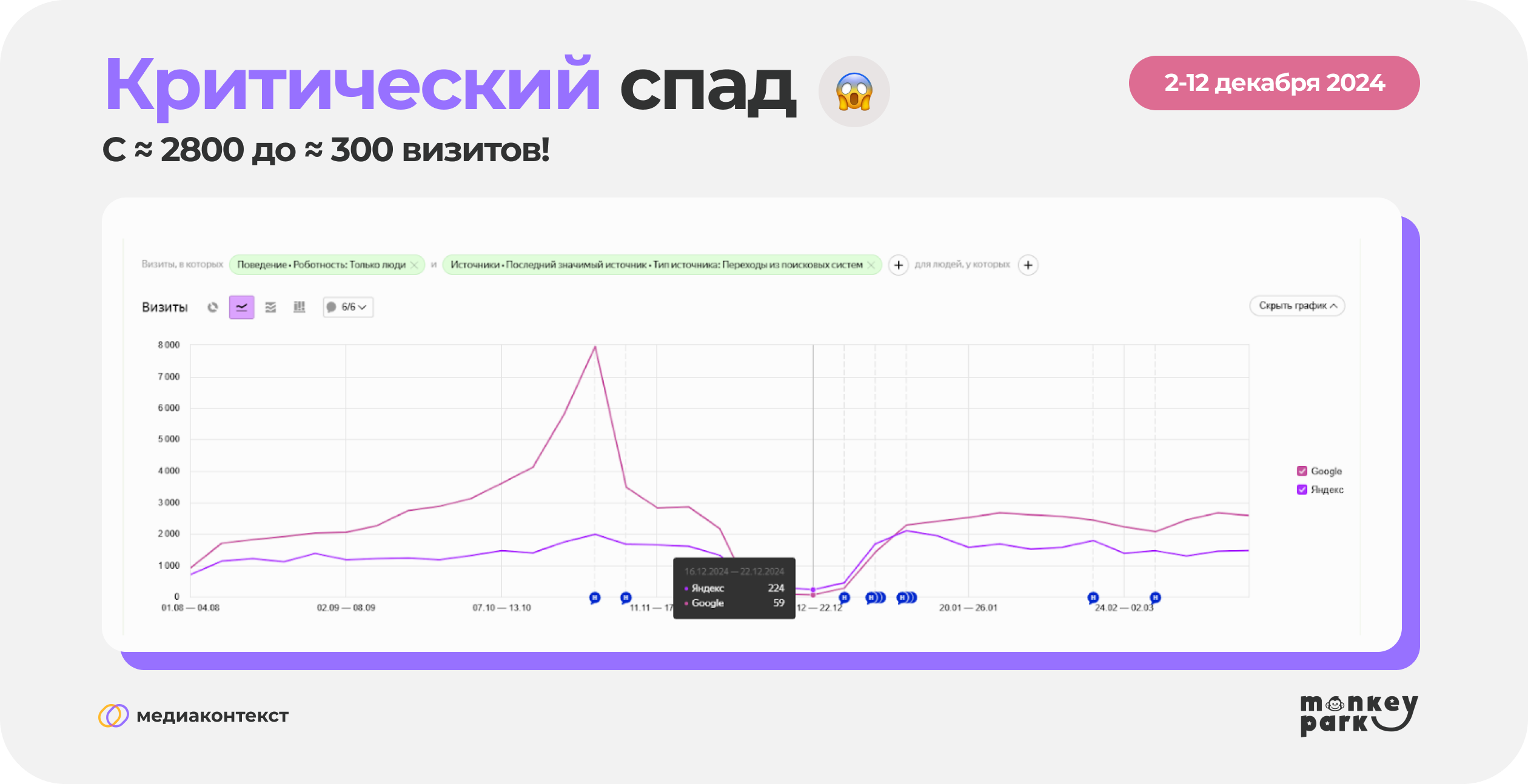 Критический спад