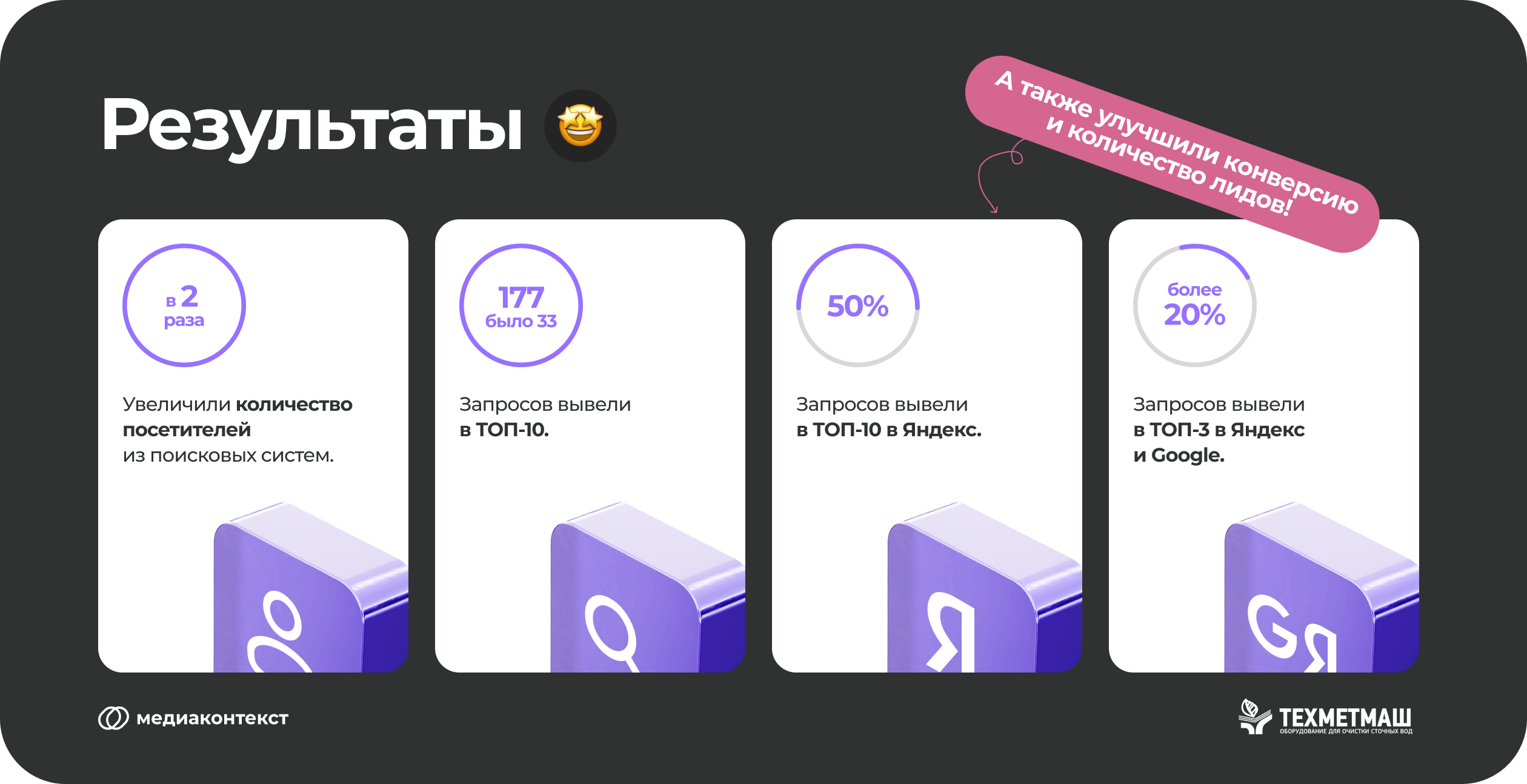 Результаты продвижения